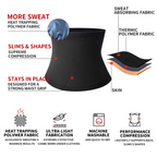 ThermoCore: Men's Waist Trainer Fat Burning Sweat Belt