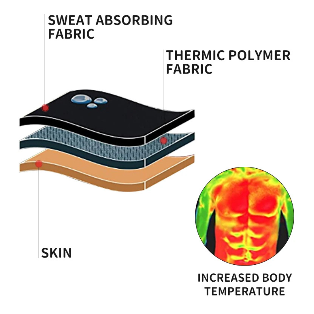 ThermoCore: Men's Waist Trainer Fat Burning Sweat Belt